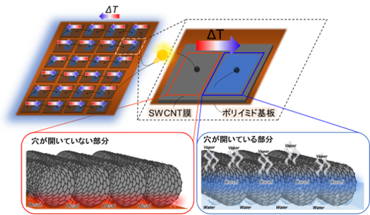 気化熱冷却デバイス