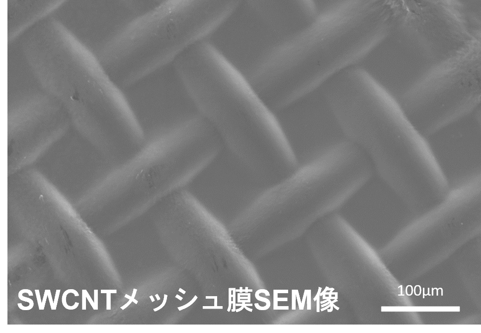 メッシュデバイス